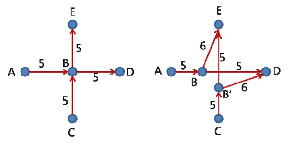 Vertex split 2.