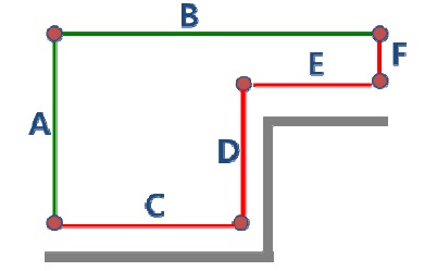 Bending route along a wall side.