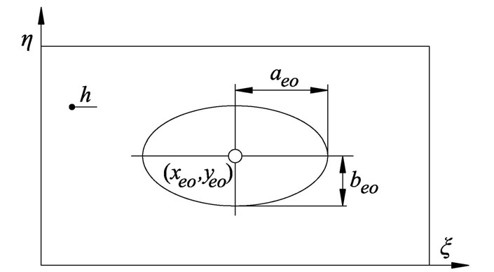 Rectangular plate with elliptic opening.