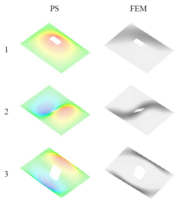 Mode shapes of rectangular plate with central
rectangular opening, h = 0.01m, SSSS.