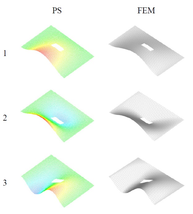 Mode shapes of rectangular plate with central
rectangular opening, h = 0.01m, FCSC.
