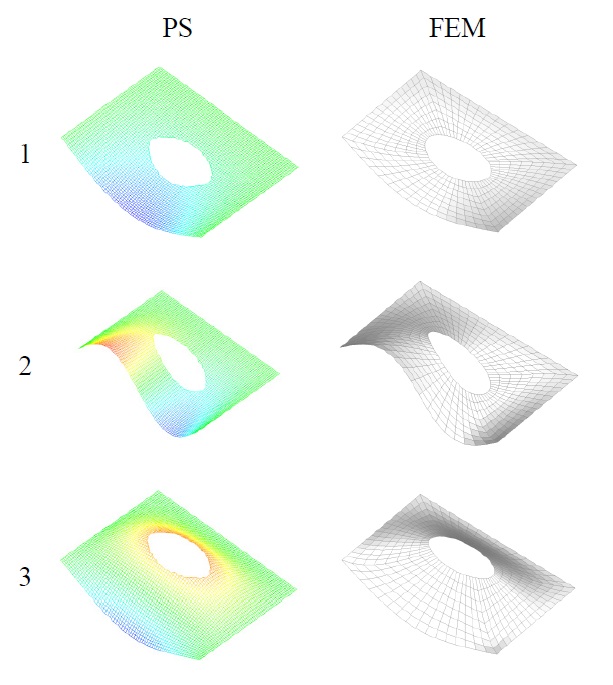 Mode shapes of rectangular plate with central
elliptic opening, h = 0.05m, FSCS.