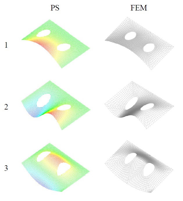 Mode shapes of rectangular plate with two
elliptic openings, h = 0.05m, FSCS.