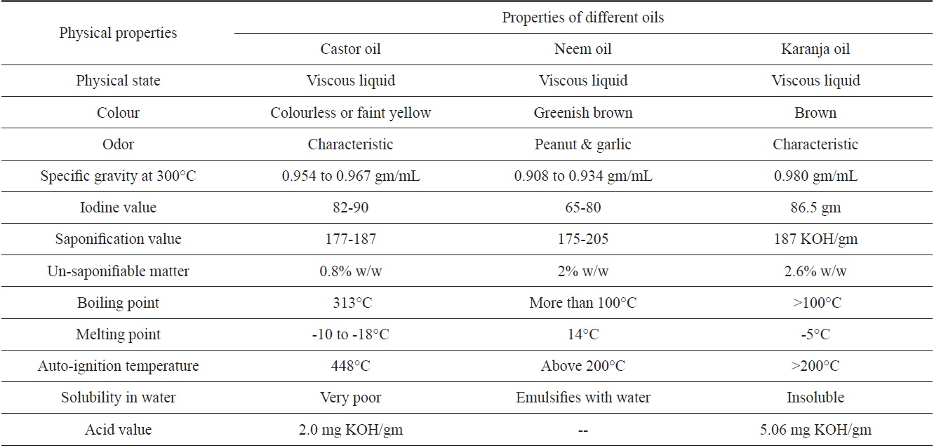 Physical properties of castor, neem and karanja oils
