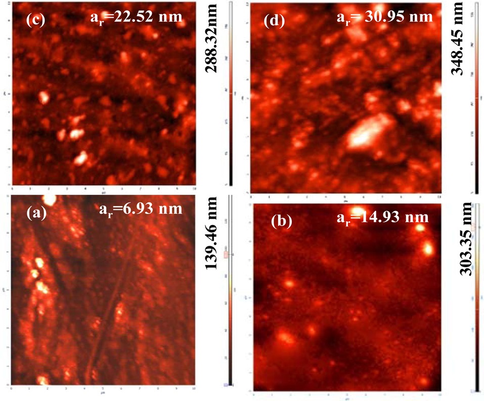 Atomic force microscopy images (XY = 10 μm) of cured epoxy (a)
and multi-walled carbon nanotube (MWCNT)/epoxy composites synthesized
through supercritical carbon dioxide assisted dispersion at MWCNT
concentration (phr) of 0.1 (b), 0.2 (c) and 0.3 (d).