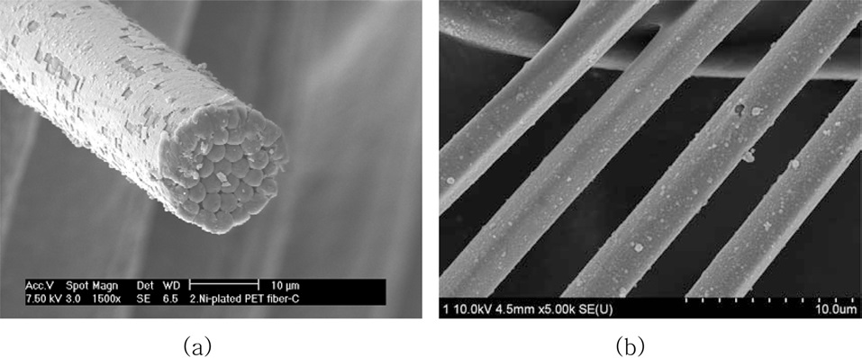 Scanning electron microscopy photographs of polyethylene
terephthalate ultramicrofibers. (a) Before separation with NaOH, (b) after
separation with NaOH.