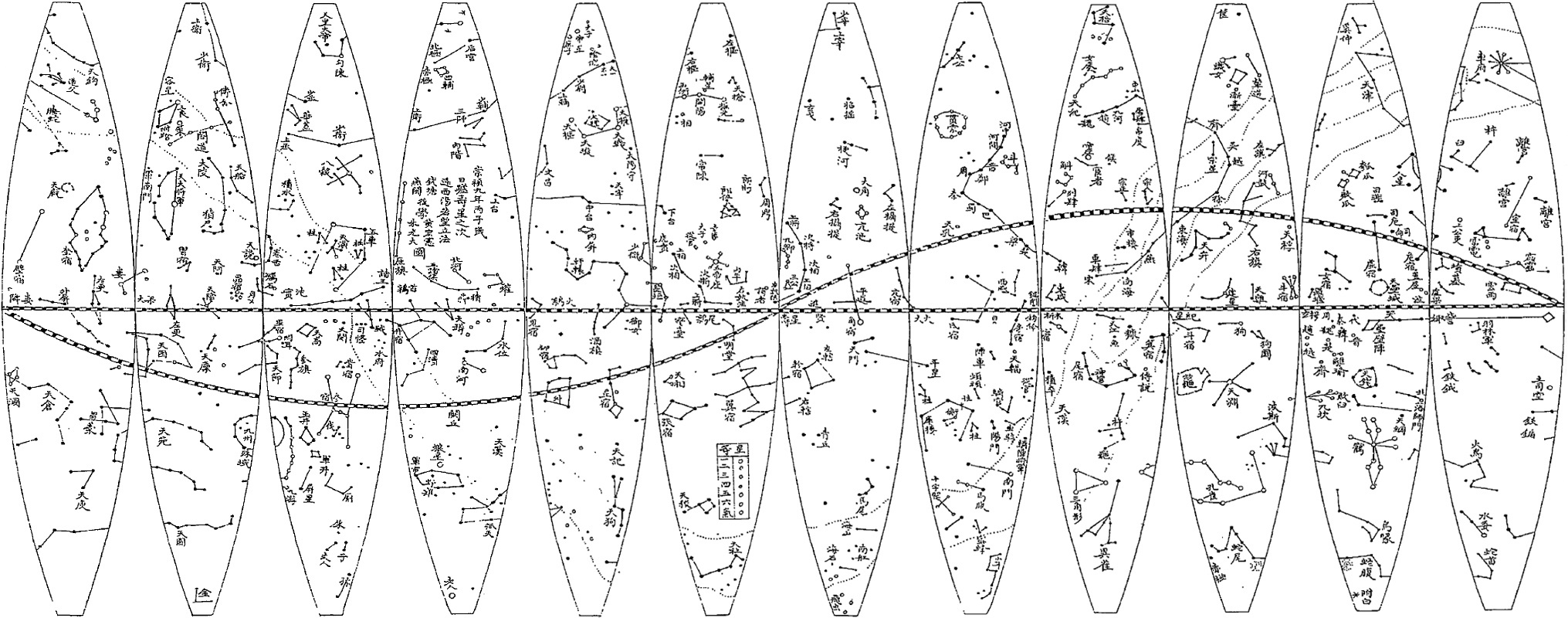 Star chart of plane representation (『Sinbeopsanseo(新法算書)』).