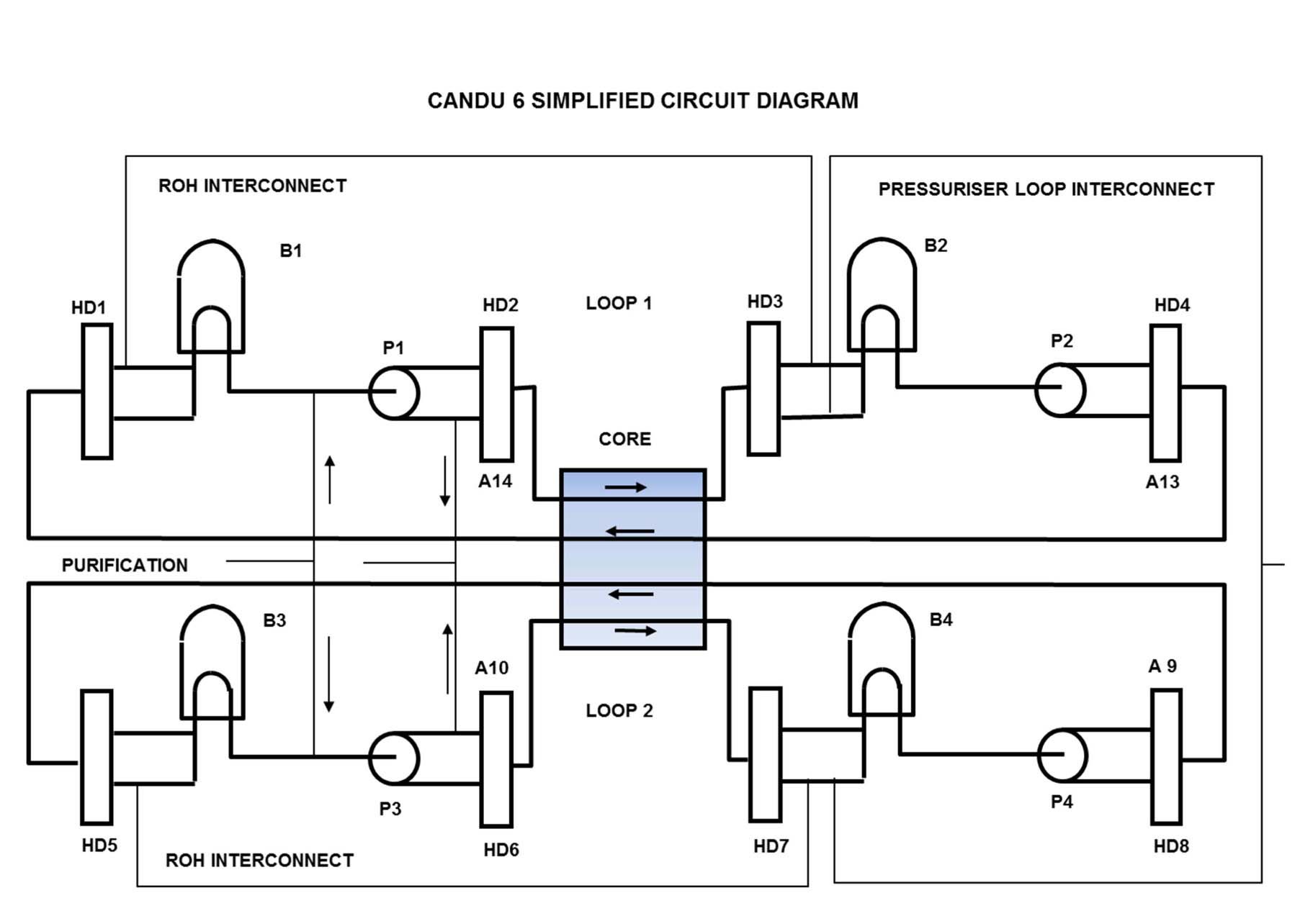 CANDU 6 Simplified HTS Flow Diagram
