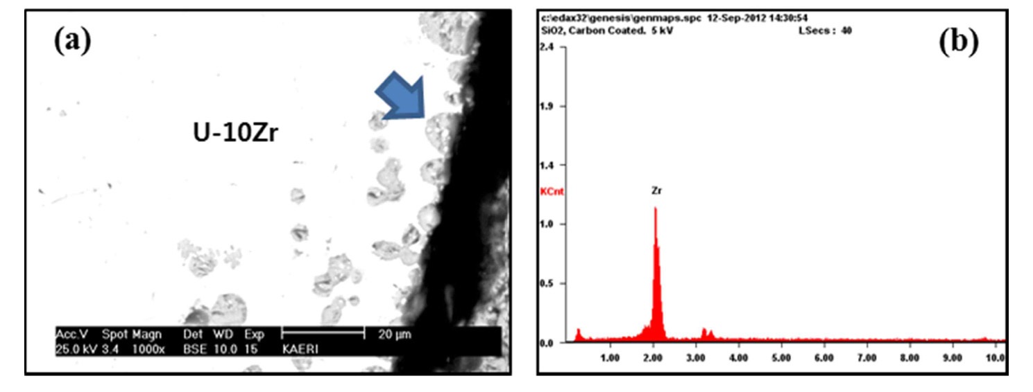Magnified Micrograph of Fig. 6(c) showing the Interface between U-10wt.%Zr and Y2O3 Coating Layer after Dipping at 1600℃ for 15min. and Cooling in a Separated State from the Melt (a), and EDX Spectra at the Gray Particle Indicated by Arrow in Fig. 7(a).