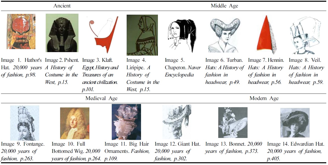 A shape of western age-specific hair-ornaments reflected maximalism