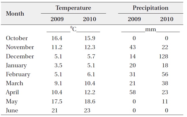 Mean monthly temperature and precipitation received during the growing seasons of 2009 and 2010