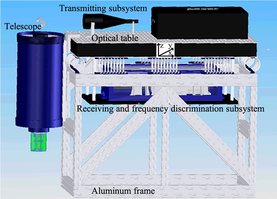 Schematic view of the LIDAR system. The telescope and the subsystems for the transmission, reception and frequency discrimination are all mounted on the optical table, which is mechanically separated from the LIDAR frame and the vehicle by using a shock absorption and vibration isolation system.