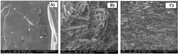 SEM image of carbon microtube dispersion in UPR matrix, (a) 1% CMTs, (b) 15% CMTS, and (c) 50% CMTs.