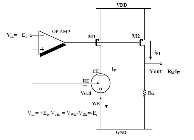 Potentiostat for the O2-based glucose sensor using a current mirror.