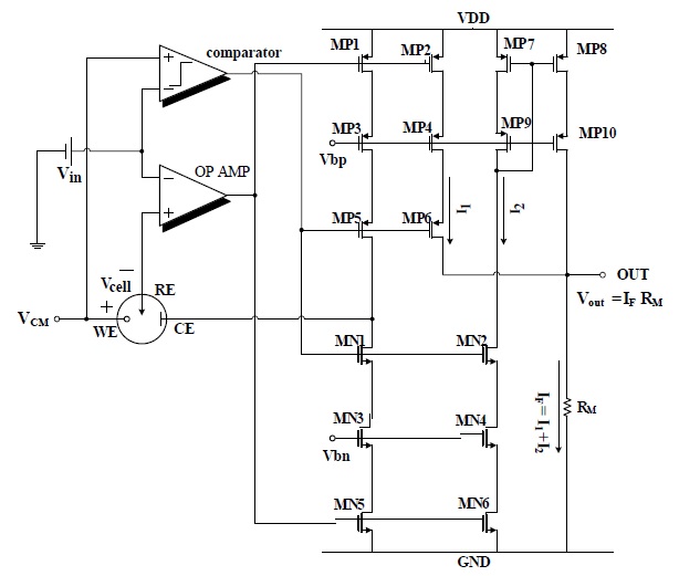 Proposed integrated potentiostat topology for O2 and H2O2- based sensors.