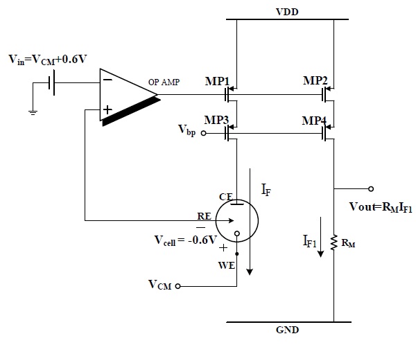 Equivalent circuit of the proposed potentiostat for O2 based glucose sensor.