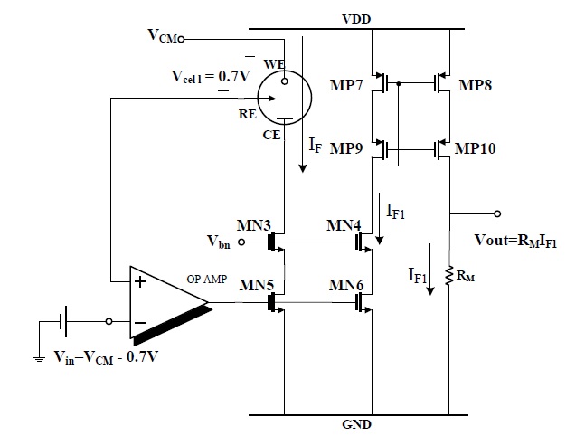 Equivalent circuit of the proposed potentiostat for H2O2- based glucose sensor.