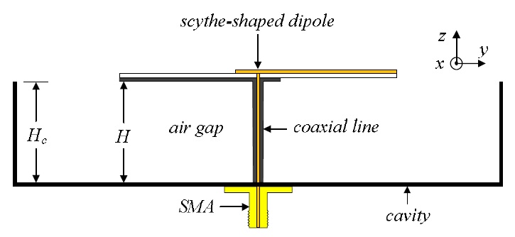Side view of the composite cavity-backed crossed scytheshaped
dipole geometry.