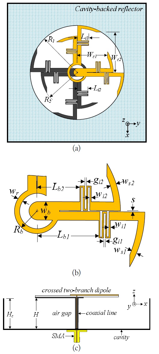 Geometry of the proposed antenna. (a) Top view, (b) twobranch
scythe-shaped dipole arm with vacant-quarter printed
ring, and (c) side view.