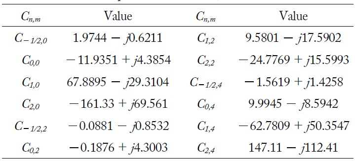 The 12 complex coefficients Cn,m