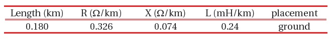 The parameters of the cable 1 by RLC3 (material: Cu; length= 5 km).
