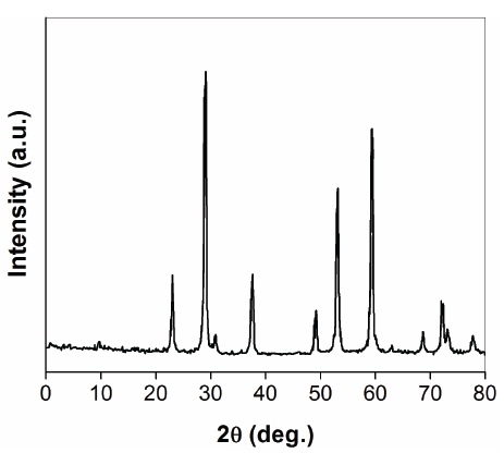 X-ray diffraction of manganese ferrites nano-fillers.