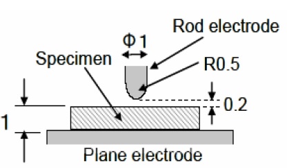 Rod-plane electrode arrangement in a partial discharge resistance
test.