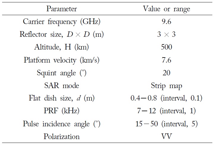Parameters and values for SAR performance analysis