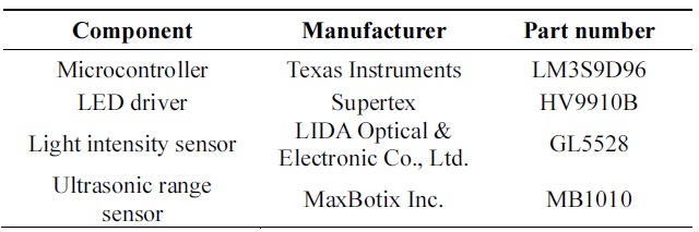 Major components and their manufacturers