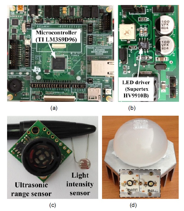 Photographs of (a) Stellaris microcontroller development board,
(b) Supertex LED driver board, (c) ultrasonic range sensor and light
intensity sensor, and (d) LED light bulb (inset shows the LED chips inside
the light diffuser). Note that these photographs are not to scale. LED: light
emitting diode.