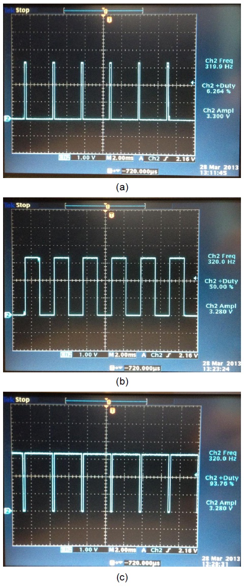 The pulse width modulation (PWM) signals generated by the
microcontroller at the three different positive duty cycles: (a) 1/16 = 6.25%,
(b) 8/16 = 50%, and (c) 15/16 = 93.75%.