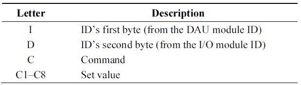 Description of DAU (PC) protocol