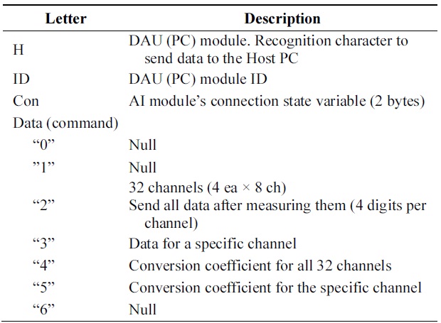 Description of I/O module protocol