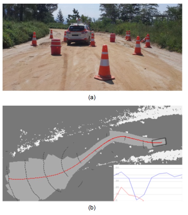 Experiments with a real autonomous vehicle. (a) Closely placed
road cones. (b) Snapshot of running motion planner. Velocity profile (red)
and curvature of the path (blue) is depicted in the right bottom corner.