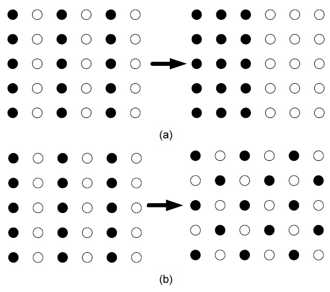 Two different pixel-domain sub-sampling lattices for multiple
description coding: (a) orthogonal sub-sampling and (b) quincunx subsampling.