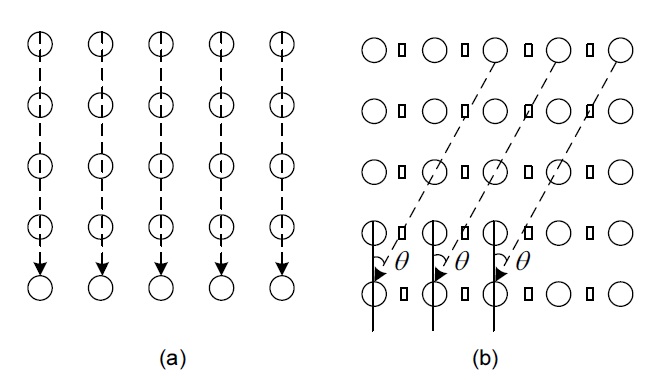 Exemplified elementary matrix operation: (a) no directional and
(b) directional. The circles denote pixels, and the squares represent halfpixels.
