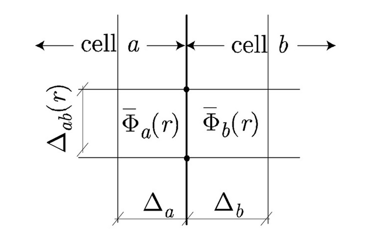 Two Neighboring Homogenized Cells a and b. The Dots Indicate the Intersection with the Interface of the Refined
Computing Mesh.