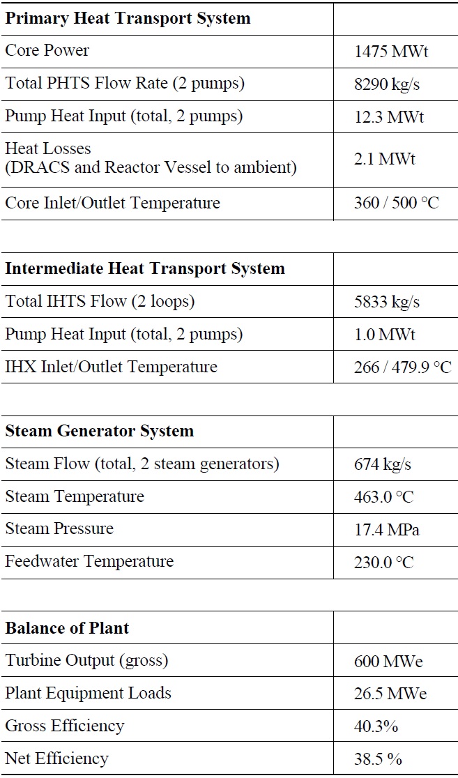 TWR-P Thermal-Hydraulic Design Conditions and Overall Heat Balance