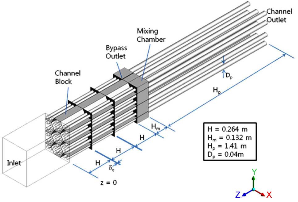 Schematic Drawing of the Test Section of Phase II
Experiment.