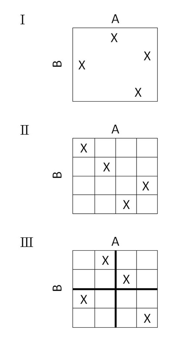 Illustration of Various Sampling Techniques