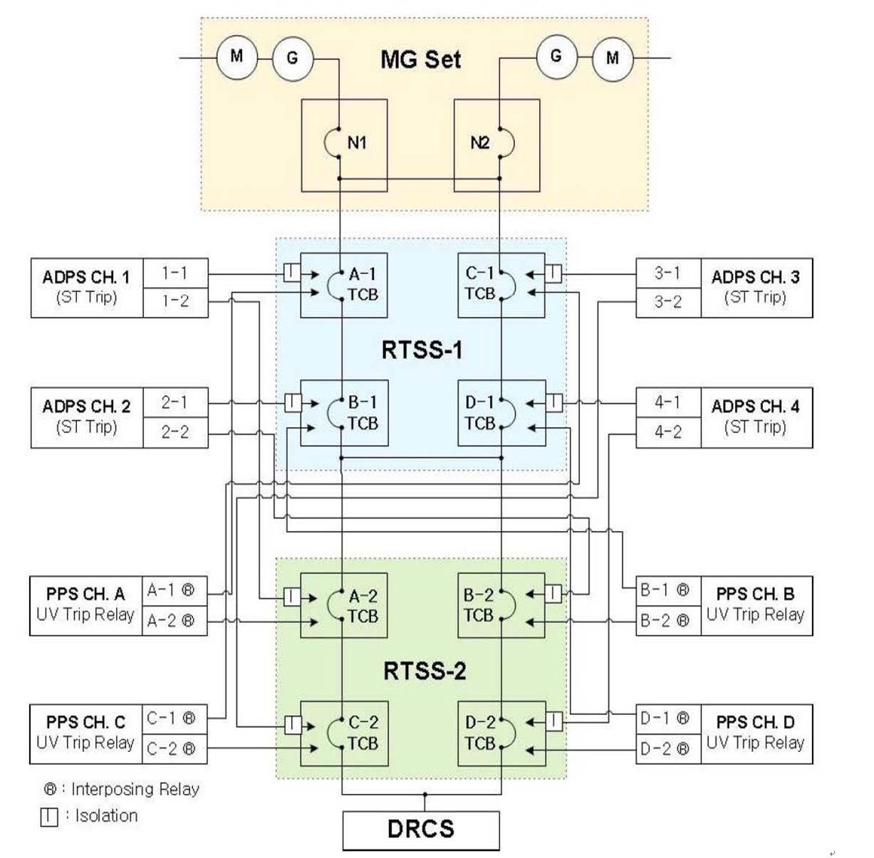 ADPS to RTSS 1&2 Interfaces