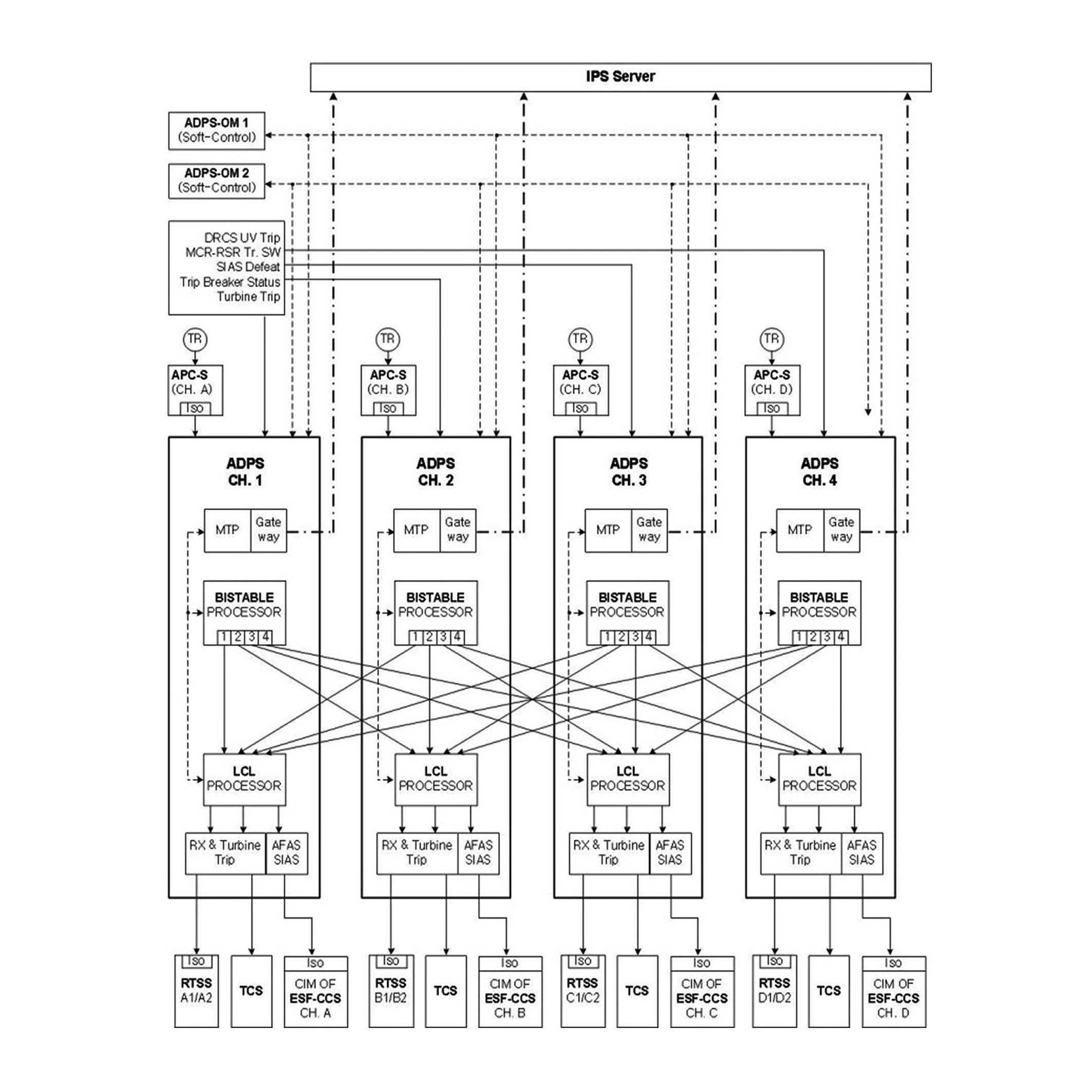 ADPS Internal Architecture and Interfaces