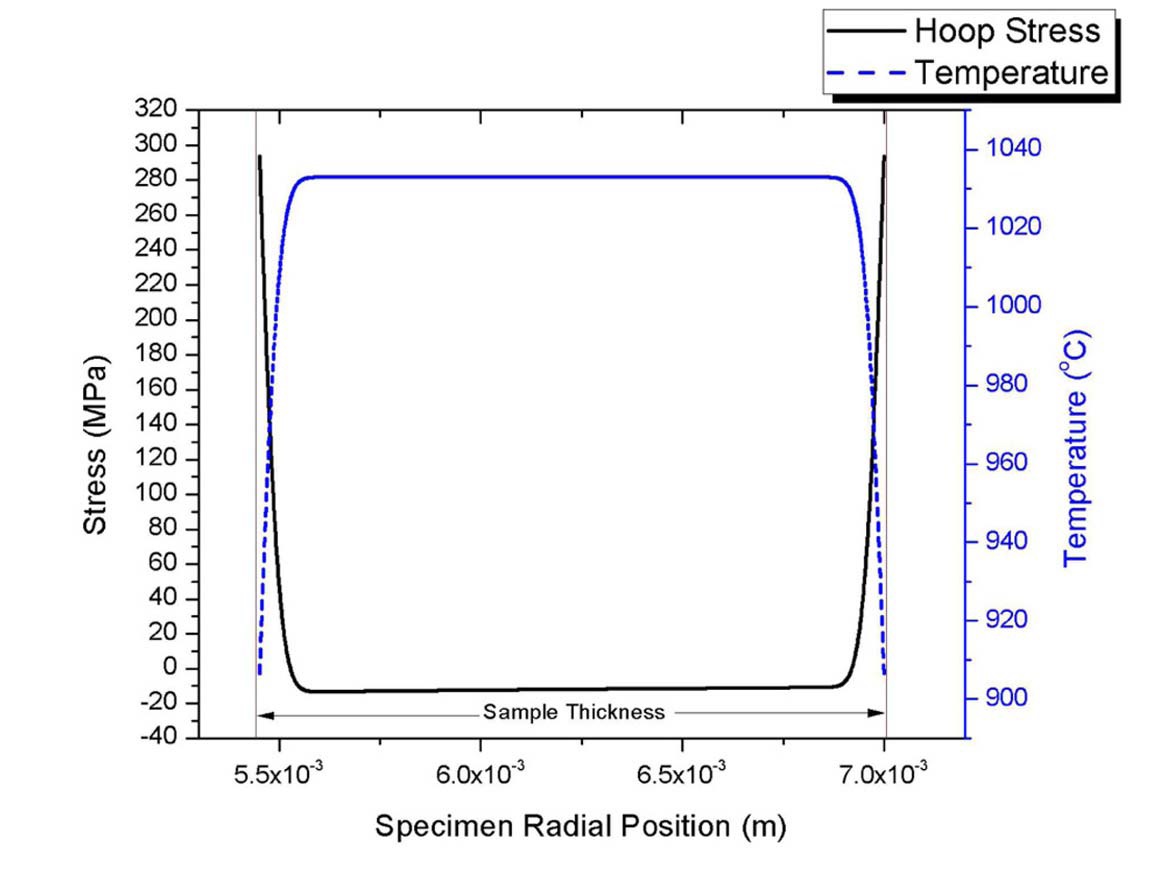 Transient Temperature and Hoop Stress Distributions in the Specimen Thickness at Time = 0.1ms,
Initial SiC Temperature = 1033℃, Water Temperature = 22℃