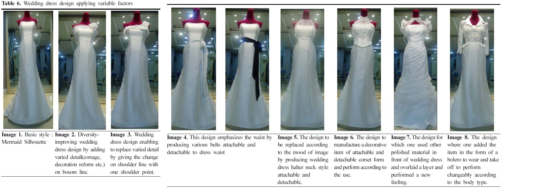 Wedding dress design applying variable factors