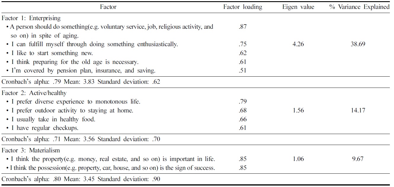 Factor analysis of the new elderly’s lifestyle