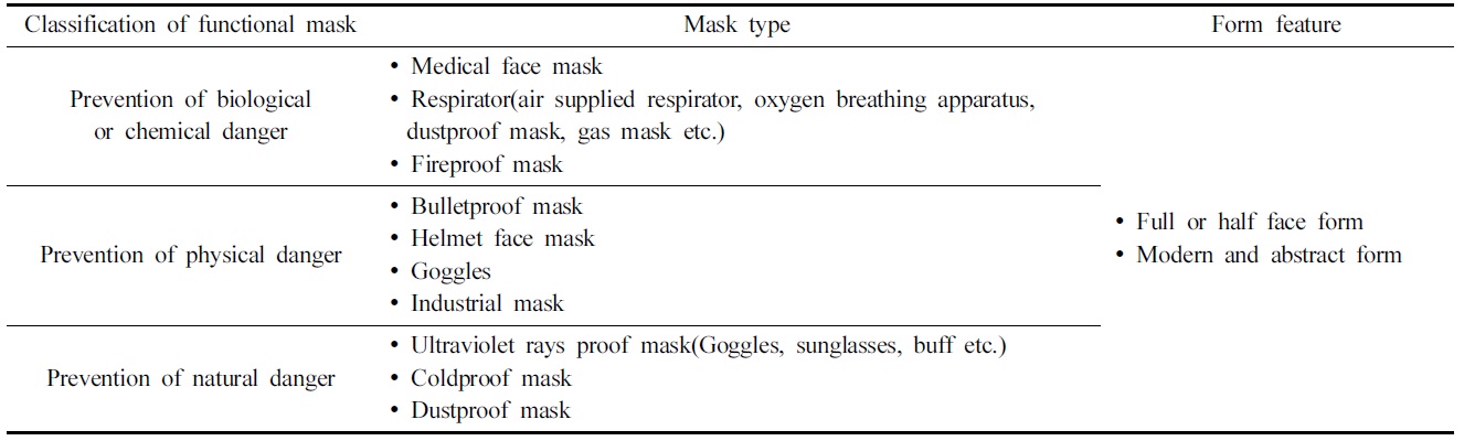 Classification of functional mask types