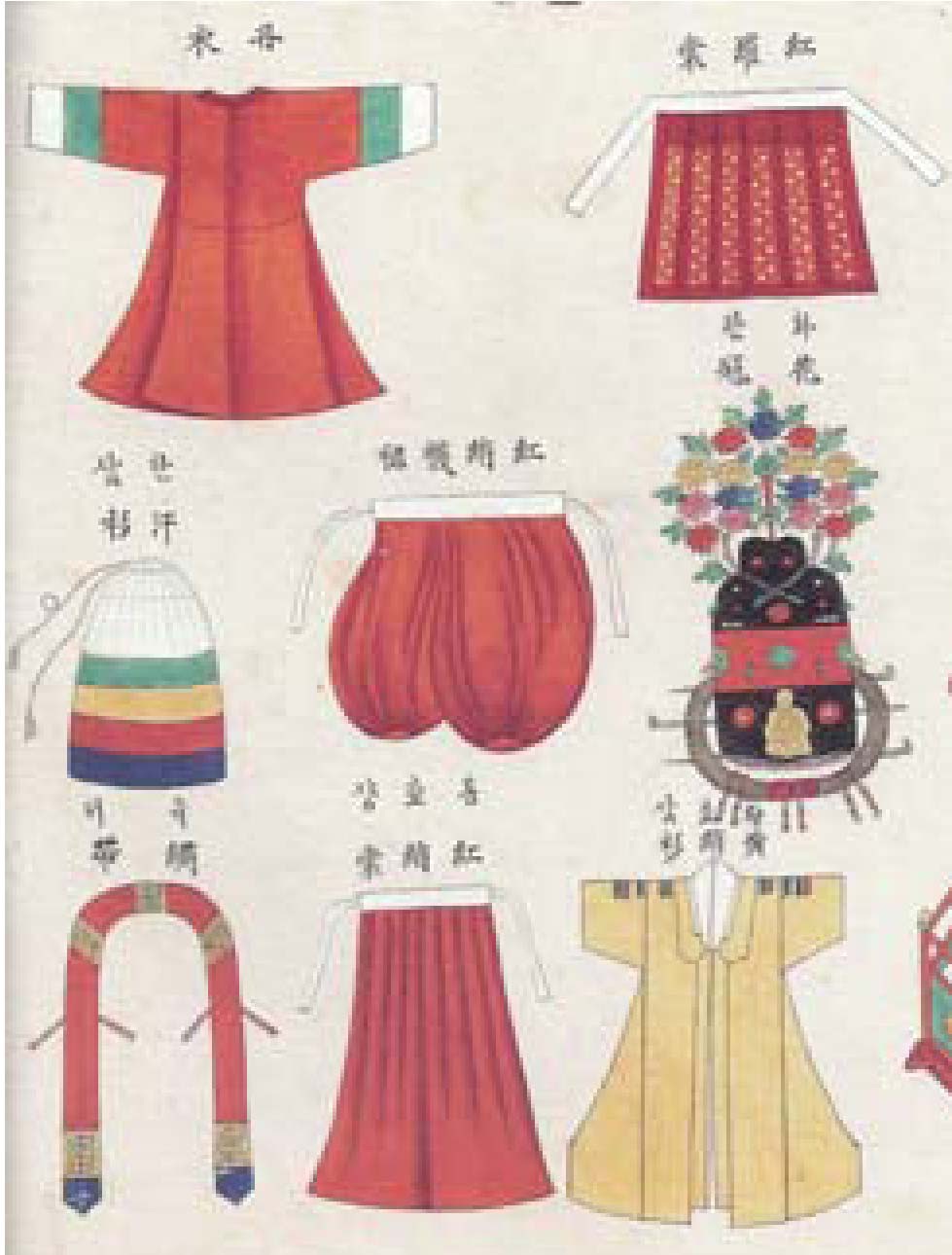 Dresses worn by female dancers,
Illustrations of record of King Jeongjo's visit to his
father's tomb, 19C, National Museum of Korea
(2012), p. 159.