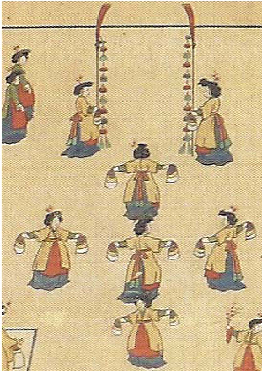 Jangsaengboyeonjimu,
Royal banquet in the year of
Musin, 1848, National Museum of
Korea (2010), p. 101.