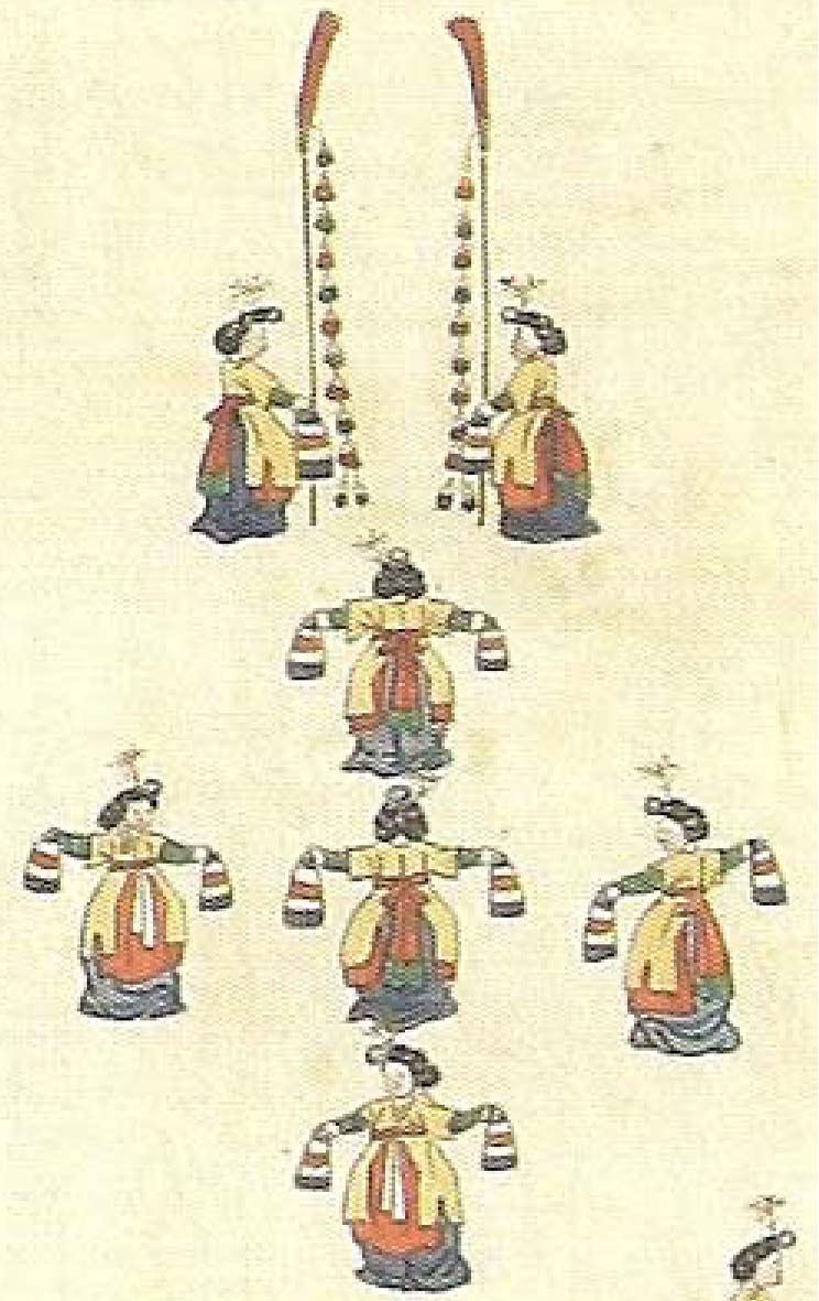 Jangsaengboyeonjimu,
Royal banquet in the year of
Jeonghae, 1887, National Museum
of Korea (2010), p. 145.