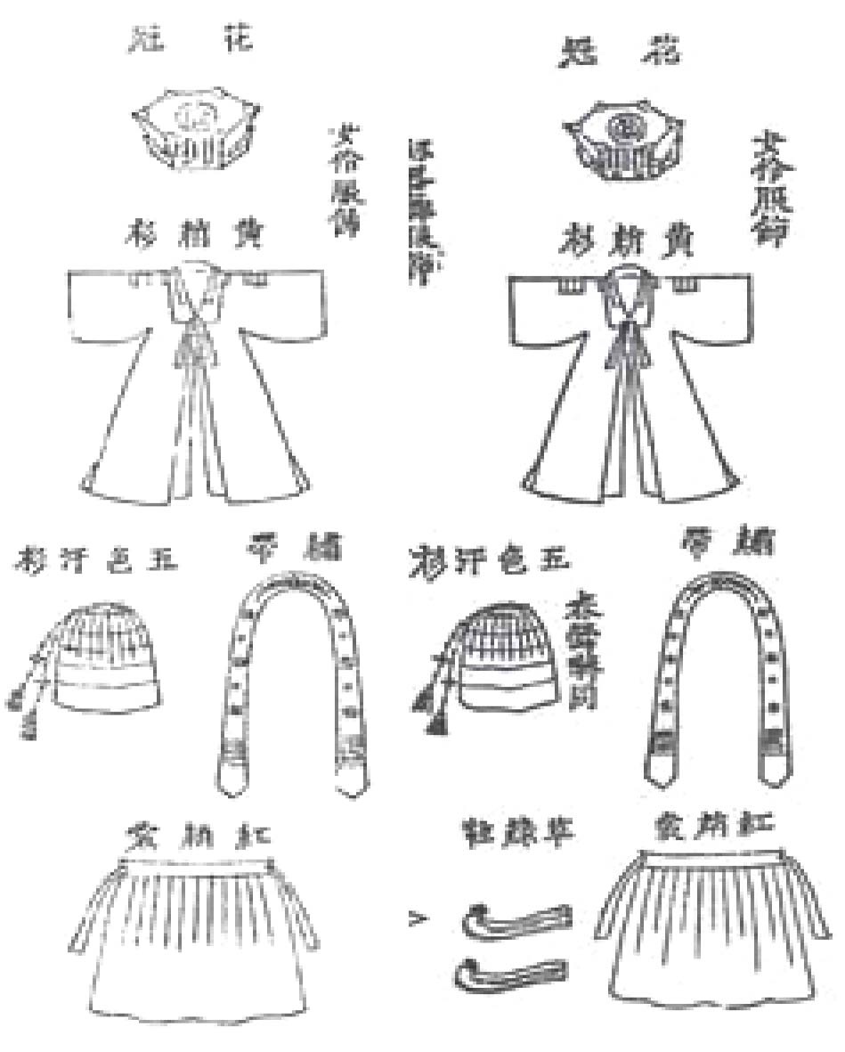 Dresses worn by female
dancers: left『Heonjong Musin
Jinchan Uigwe』(1848),
Gyu14372; right『Gojong
Jeonghae Jinchan Uigwe』(1887),
Gyu14405.
http://e-kyujanggak.snu.ac.kr